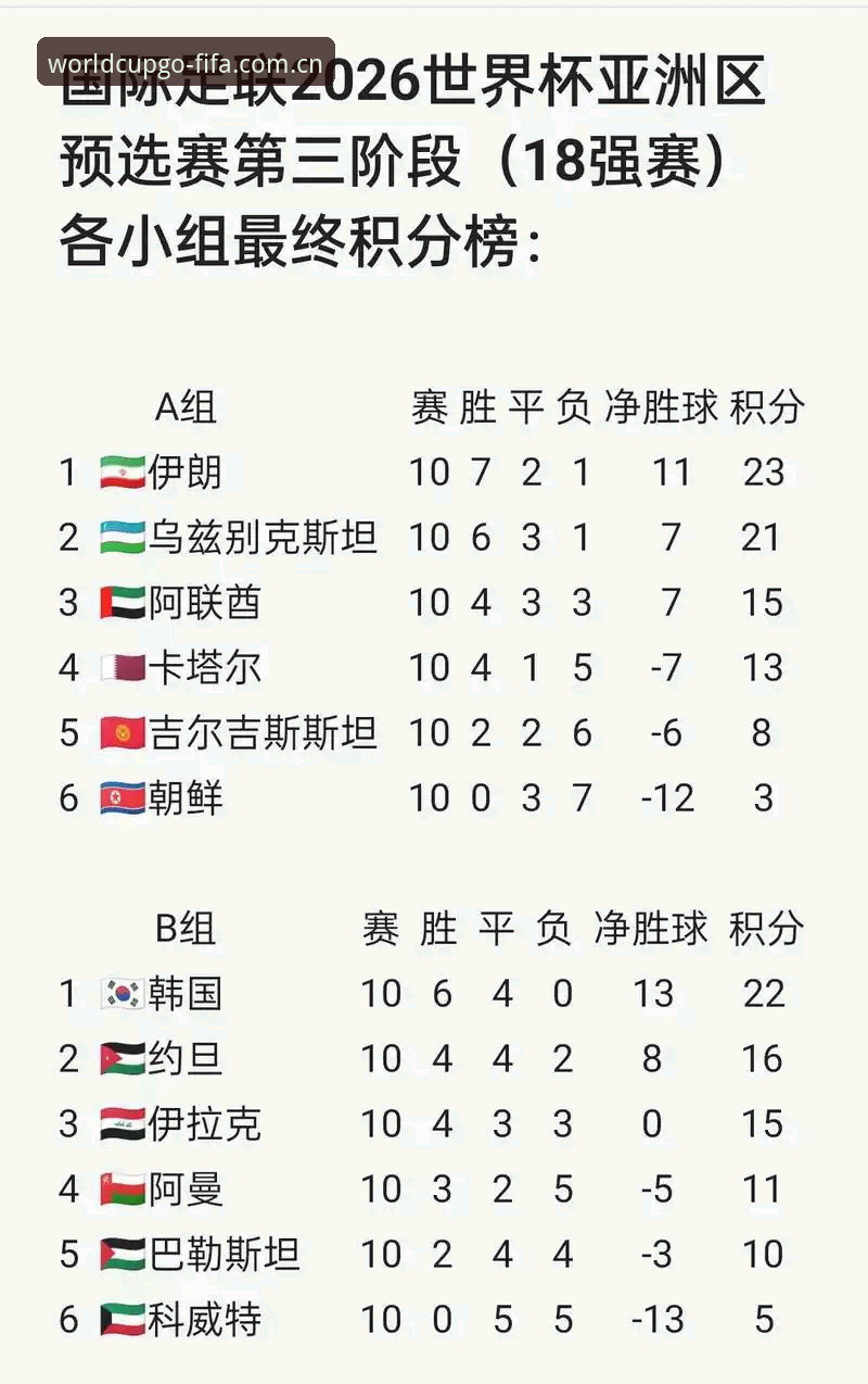 为什么世界杯最新赛程总是让人又爱又恨？老球迷王芳的独家解读